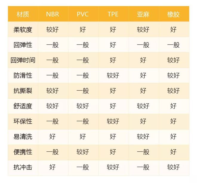 南宮28選對瑜伽墊適配你的運(yùn)動計(jì)劃(圖3)