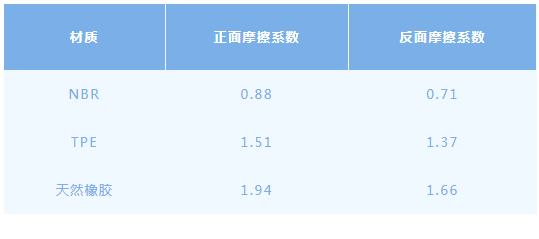 南宮28哪款才是“不踩雷”的夢中情墊？瑜伽墊測評來了(圖1)