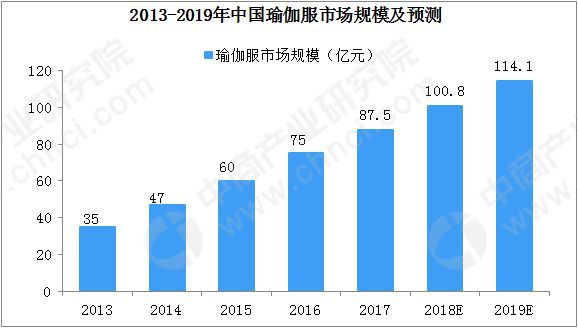 南宮28火熱的瑜伽市場(chǎng) 誰(shuí)是Lululemon的挑戰(zhàn)者？(圖2)