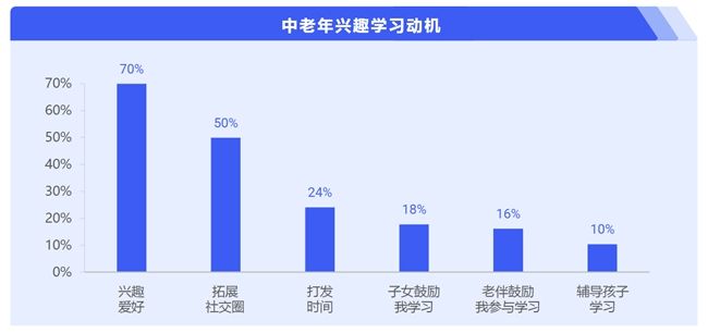 南宮28簡橙中老年瑜伽總教頭王蕊：興趣瑜伽助力中老年人追尋幸福(圖1)