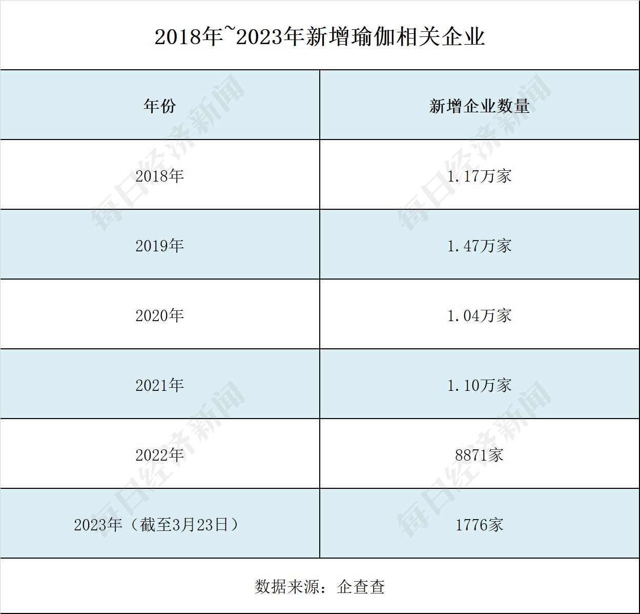 南宮28總部難覓工作人員有消費(fèi)者損失超4萬！“華南最大瑜伽品牌”回應(yīng)假退費(fèi)申明：(圖3)