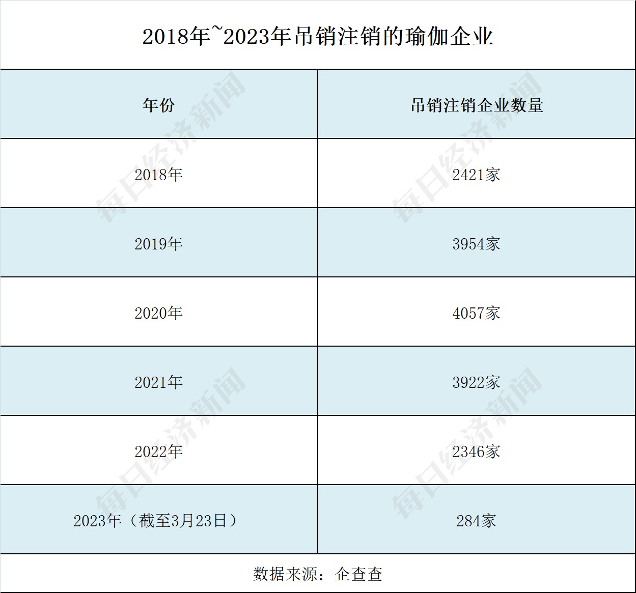 南宮28總部難覓工作人員有消費(fèi)者損失超4萬！“華南最大瑜伽品牌”回應(yīng)假退費(fèi)申明：(圖4)