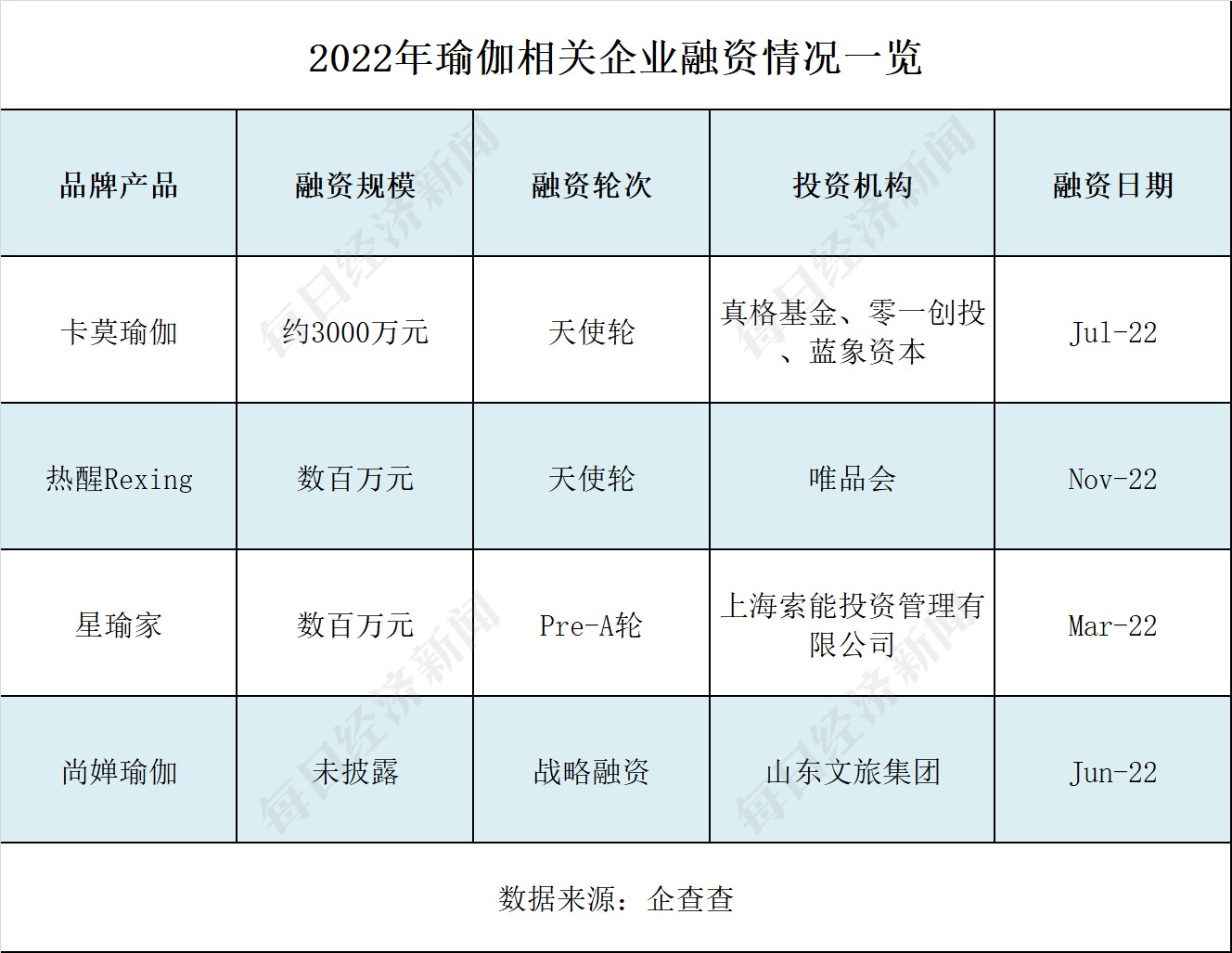 南宮28總部難覓工作人員有消費(fèi)者損失超4萬！“華南最大瑜伽品牌”回應(yīng)假退費(fèi)申明：(圖5)