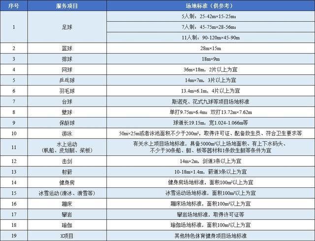 南宮282024年“樂動(dòng)上?！斌w育消費(fèi)券定點(diǎn)場(chǎng)館新招募信息請(qǐng)查收！歡迎更多體育場(chǎng)(圖2)