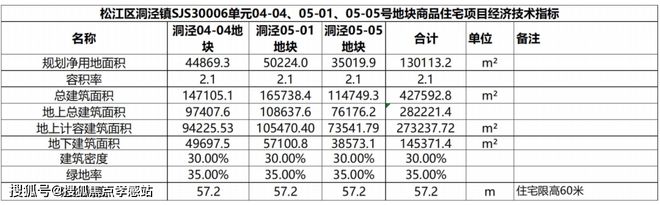 南宮28華發(fā)·海上都薈（官方網(wǎng)站）2024華發(fā)·海上都薈-最新優(yōu)惠折扣-曝光(圖6)