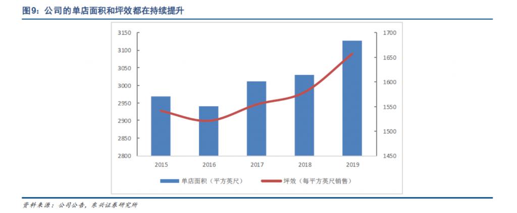 南宮28耐克阿迪都跑去做瑜伽褲它們打得過(guò) Lululemon 嗎？(圖9)