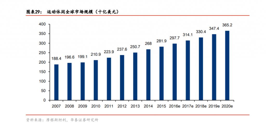 南宮28耐克阿迪都跑去做瑜伽褲它們打得過(guò) Lululemon 嗎？(圖10)